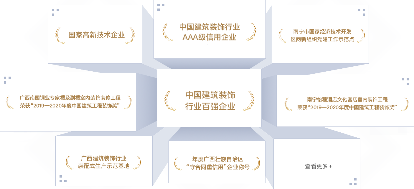 <p style="line-height: 1.75em;"><span style="font-family: 微軟雅黑, &quot;Microsoft YaHei&quot;; font-size: 18px;"><strong><span style="font-family: 微軟雅黑, &quot;Microsoft YaHei&quot;; color: #F79646;"></span></strong></span></p><p style="margin: 5px 0px; text-indent: 0px; padding: 0px; line-height: 1.75em;"><strong><span style="color: #F79646; font-size: 18px; font-family: 微軟雅黑; letter-spacing: 0px;"></span></strong></p><p style="margin: 5px 0px; text-indent: 0px; padding: 0px; line-height: 1.75em;"><span style="font-size: 18px; color: #F79646;"><strong><span style="font-size: 18px; font-family: 微軟雅黑; letter-spacing: 0px;">202</span></strong><strong><span style="font-size: 18px; font-family: 微軟雅黑; letter-spacing: 0px;">2</span></strong><strong><span style="font-size: 18px; font-family: 微軟雅黑; letter-spacing: 0px;">年</span></strong></span></p><p style="margin-top: 0px; margin-right: 0px; margin-bottom: 0px; padding: 0px; text-align: justify; line-height: 1.75em;"><span style="font-family: 微軟雅黑; color: #3F3F3F; letter-spacing: 0px; font-size: 18px;">中國(guó)建筑裝飾行業(yè)百?gòu)?qiáng)企業(yè)</span></p><p style="margin-top: 0px; margin-right: 0px; margin-bottom: 0px; padding: 0px; text-align: justify; line-height: 1.75em;"><span style="font-family: 微軟雅黑; color: #3F3F3F; letter-spacing: 0px; font-size: 18px;">中國(guó)建筑裝飾行業(yè)AAA級(jí)信用企業(yè)</span></p><p style="margin-top: 0px; margin-right: 0px; margin-bottom: 0px; padding: 0px; text-align: justify; line-height: 1.75em;"><span style="font-family: 微軟雅黑; color: #3F3F3F; letter-spacing: 0px; font-size: 18px;">“2022<span style="font-family: 微軟雅黑;">年度中國(guó)建筑工程裝飾獎(jiǎng)”廣西社區(qū)養(yǎng)老示范中心裝修工程設(shè)計(jì)施工總承包項(xiàng)目</span></span></p><p style="margin-top: 0px; margin-right: 0px; margin-bottom: 0px; padding: 0px; text-align: justify; line-height: 1.75em;"><span style="font-family: 微軟雅黑; color: #3F3F3F; letter-spacing: 0px; font-size: 18px;">“2022<span style="font-family: 微軟雅黑;">年度中國(guó)建筑工程裝飾獎(jiǎng)”金城廣場(chǎng)一期項(xiàng)目</span></span></p><p style="margin-top: 0px; margin-right: 0px; margin-bottom: 0px; padding: 0px; text-align: justify; line-height: 1.75em;"><span style="font-family: 微軟雅黑; color: #3F3F3F; letter-spacing: 0px; font-size: 18px;">“2022<span style="font-family: 微軟雅黑;">年度廣西建筑裝飾工程優(yōu)質(zhì)獎(jiǎng)（公共建筑裝飾類）廣西社區(qū)養(yǎng)老示范中心裝修工程設(shè)計(jì)施工總承包項(xiàng)目&nbsp; &nbsp; </span></span></p><p style="margin-top: 0px; margin-right: 0px; margin-bottom: 0px; padding: 0px; text-align: justify; line-height: 1.75em;"><span style="font-family: 微軟雅黑; color: #3F3F3F; letter-spacing: 0px; font-size: 18px;">“2022<span style="font-family: 微軟雅黑;">年度廣西建筑裝飾工程優(yōu)質(zhì)獎(jiǎng)”（公共建筑裝飾類）金城廣場(chǎng)一期項(xiàng)目</span></span></p><p style="margin-top: 0px; margin-right: 0px; margin-bottom: 0px; padding: 0px; text-align: justify; line-height: 1.75em;"><span style="font-family: 微軟雅黑; color: #3F3F3F; letter-spacing: 0px; font-size: 18px;">“2022<span style="font-family: 微軟雅黑;">年度廣西建筑裝飾工程優(yōu)質(zhì)獎(jiǎng)”（公共建筑裝飾類）廣西北部灣銀行五象總部大廈非標(biāo)準(zhǔn)層裝修項(xiàng)目</span></span></p><p style="margin-top: 0px; margin-right: 0px; margin-bottom: 0px; padding: 0px; text-align: justify; line-height: 1.75em;"><span style="font-family: 微軟雅黑; color: #3F3F3F; letter-spacing: 0px; font-size: 18px;">“2022<span style="font-family: 微軟雅黑;">年度廣西建筑裝飾工程優(yōu)質(zhì)獎(jiǎng)”（公共建筑裝飾類）盛天西城希爾頓歡朋酒店客房、公共區(qū)域裝飾裝修工程</span></span></p><p style="margin-top: 0px; margin-right: 0px; margin-bottom: 0px; padding: 0px; text-align: justify; line-height: 1.75em;"><span style="font-family: 微軟雅黑; color: #3F3F3F; letter-spacing: 0px; font-size: 18px;">“2022年<span style="font-family: 微軟雅黑;">廣西建筑裝飾協(xié)會(huì)“第二屆建筑裝飾行業(yè)職工職業(yè)技能大賽”</span>，膩?zhàn)庸さ谝幻?、團(tuán)隊(duì)第三名、精細(xì)木工第三名、管道工和瓷磚貼面第五名</span></p><p style="margin-top: 0px; margin-right: 0px; margin-bottom: 0px; padding: 0px; text-align: justify; line-height: 1.75em;"><span style="font-family: 微軟雅黑; color: #3F3F3F; letter-spacing: 0px; font-size: 18px;">廣西守合同重信用企業(yè)</span></p><p style="margin-top: 0px; margin-right: 0px; margin-bottom: 0px; padding: 0px; text-align: justify; line-height: 1.75em;"><span style="font-family: 微軟雅黑; color: #3F3F3F; letter-spacing: 0px; font-size: 18px;">2022年度“廣西家庭居室裝飾裝修企業(yè)信用評(píng)價(jià)””AAA級(jí)企業(yè)</span></p><p style="margin-top: 0px; margin-right: 0px; margin-bottom: 0px; padding: 0px; text-align: justify; line-height: 1.75em;"><span style="font-family: 微軟雅黑; color: #3F3F3F; letter-spacing: 0px; font-size: 18px;">南寧市兩新組織黨建工作示范點(diǎn)</span></p><p style="margin-top: 0px; margin-right: 0px; margin-bottom: 0px; padding: 0px; text-align: justify; line-height: 1.75em;"><span style="font-family: 微軟雅黑; color: #3F3F3F; letter-spacing: 0px; font-size: 18px;">&nbsp;</span></p><p style="margin-top: 0px; margin-right: 0px; margin-bottom: 0px; padding: 0px; text-align: justify; line-height: 1.75em;"><span style="font-size: 18px; color: #F79646;"><strong><span style="font-size: 18px; font-family: 微軟雅黑; letter-spacing: 0px;">2021年</span></strong></span></p><p style="margin-top: 0px; margin-right: 0px; margin-bottom: 0px; padding: 0px; text-align: justify; line-height: 1.75em;"><span style="font-family: 微軟雅黑; color: #3F3F3F; letter-spacing: 0px; font-size: 18px;">連續(xù)五年榮登“中國(guó)建筑裝飾100強(qiáng)”榜單</span></p><p style="margin-top: 0px; margin-right: 0px; margin-bottom: 0px; padding: 0px; text-align: justify; line-height: 1.75em;"><span style="font-family: 微軟雅黑; color: #3F3F3F; letter-spacing: 0px; font-size: 18px;">2021年度建筑裝飾行業(yè)科學(xué)技術(shù)獎(jiǎng)</span></p><p style="margin-top: 0px; margin-right: 0px; margin-bottom: 0px; padding: 0px; text-align: justify; line-height: 1.75em;"><span style="font-family: 微軟雅黑; color: #3F3F3F; letter-spacing: 0px; font-size: 18px;">中國(guó)建筑裝飾行業(yè)AAA級(jí)信用企業(yè)</span></p><p style="margin-top: 0px; margin-right: 0px; margin-bottom: 0px; padding: 0px; text-align: justify; line-height: 1.75em;"><span style="font-family: 微軟雅黑; color: #3F3F3F; letter-spacing: 0px; font-size: 18px;">“2021年度中國(guó)建筑工程裝飾獎(jiǎng)”（華美達(dá)廣場(chǎng)酒店裝飾裝修工程）</span></p><p style="margin-top: 0px; margin-right: 0px; margin-bottom: 0px; padding: 0px; text-align: justify; line-height: 1.75em;"><span style="font-family: 微軟雅黑; color: #3F3F3F; letter-spacing: 0px; font-size: 18px;">“2021年度全區(qū)住房城鄉(xiāng)建設(shè)系統(tǒng)職工職業(yè)技能大賽，瓷磚貼面冠軍、優(yōu)秀組織獎(jiǎng)</span></p><p style="margin-top: 0px; margin-right: 0px; margin-bottom: 0px; padding: 0px; text-align: justify; line-height: 1.75em;"><span style="font-family: 微軟雅黑; color: #3F3F3F; letter-spacing: 0px; font-size: 18px;">&nbsp;</span></p><p style="margin-top: 0px; margin-right: 0px; margin-bottom: 0px; padding: 0px; text-align: justify; line-height: 1.75em;"><span style="font-family: 微軟雅黑; color: #3F3F3F; letter-spacing: 0px; font-size: 18px;">2021年度全區(qū)重點(diǎn)工程建設(shè)示范性勞動(dòng)和技能競(jìng)賽優(yōu)勝班組</span></p><p style="margin-top: 0px; margin-right: 0px; margin-bottom: 0px; padding: 0px; text-align: justify; line-height: 1.75em;"><span style="font-family: 微軟雅黑; color: #3F3F3F; letter-spacing: 0px; font-size: 18px;">2021年度建筑裝飾行業(yè)科學(xué)技術(shù)獎(jiǎng)&nbsp;廣西南國(guó)銅業(yè)專家樓及副樓室內(nèi)裝飾裝修工程</span></p><p style="margin-top: 0px; margin-right: 0px; margin-bottom: 0px; padding: 0px; text-align: justify; line-height: 1.75em;"><span style="font-family: 微軟雅黑; color: #3F3F3F; letter-spacing: 0px; font-size: 18px;">“2021<span style="font-family: 微軟雅黑;">年度中國(guó)建筑工程裝飾獎(jiǎng)”賓陽(yáng)華美達(dá)廣場(chǎng)酒店客房裝飾裝修工程</span></span></p><p style="margin-top: 0px; margin-right: 0px; margin-bottom: 0px; padding: 0px; text-align: justify; line-height: 1.75em;"><span style="font-family: 微軟雅黑; color: #3F3F3F; letter-spacing: 0px; font-size: 18px;">“2021<span style="font-family: 微軟雅黑;">年度廣西建筑裝飾工程優(yōu)質(zhì)獎(jiǎng)”（公共建筑裝飾類）綠地中心華控投資辦公樓裝修工程</span></span></p><p style="margin-top: 0px; margin-right: 0px; margin-bottom: 0px; padding: 0px; text-align: justify; line-height: 1.75em;"><span style="font-family: 微軟雅黑; color: #3F3F3F; letter-spacing: 0px; font-size: 18px;">“2021<span style="font-family: 微軟雅黑;">年度廣西建筑裝飾工程優(yōu)質(zhì)”獎(jiǎng)（公共建筑裝飾類）賓陽(yáng)華美達(dá)廣場(chǎng)酒店客房裝飾裝修工程</span></span></p><p style="margin-top: 0px; margin-right: 0px; margin-bottom: 0px; padding: 0px; text-align: justify; line-height: 1.75em;"><span style="font-family: 微軟雅黑; color: #3F3F3F; letter-spacing: 0px; font-size: 18px;">“2021<span style="font-family: 微軟雅黑;">年度廣西建筑裝飾工程優(yōu)質(zhì)獎(jiǎng)”（公共建筑裝飾類）萬科大廈北區(qū)19-20層辦公室裝修工程</span></span></p><p style="margin-top: 0px; margin-right: 0px; margin-bottom: 0px; padding: 0px; text-align: justify; line-height: 1.75em;"><span style="font-family: 微軟雅黑; color: #3F3F3F; letter-spacing: 0px; font-size: 18px;">“2021年度廣西建筑裝飾行業(yè)職工職業(yè)技能大賽，團(tuán)體第一名、鑲貼工第一名、電工第三名、膩?zhàn)庸さ谌?lt;/span></p><p style="margin-top: 0px; margin-right: 0px; margin-bottom: 0px; padding: 0px; text-align: justify; line-height: 1.75em;"><span style="font-family: 微軟雅黑; color: #3F3F3F; letter-spacing: 0px; font-size: 18px;">廣西守合同重信用企業(yè)</span></p><p style="margin-top:0;margin-right:0;margin-bottom:0;padding:0 0 0 0 ;text-align:justify;text-justify:inter-ideograph"><span style="font-family: 微軟雅黑;color: #3F3F3F;letter-spacing: 0;font-size: 14px">&nbsp;</span></p><p style="margin-top:0;margin-right:0;margin-bottom:0;padding:0 0 0 0 ;text-align:justify;text-justify:inter-ideograph"><span style="font-family: 微軟雅黑;color: #3F3F3F;letter-spacing: 0;font-size: 14px">&nbsp;</span></p><p style="line-height: 1.75em;"><span style="font-family: 微軟雅黑, &quot;Microsoft YaHei&quot;; font-size: 18px;"><strong><span style="font-family: 微軟雅黑, &quot;Microsoft YaHei&quot;; color: #F79646;">2020年</span></strong></span></p><p style="line-height: 1.75em;"><span style="font-family: 微軟雅黑, &quot;Microsoft YaHei&quot;; font-size: 18px;"></span></p><p style="line-height: 1.75em;"><span style="font-family: 微軟雅黑, &quot;Microsoft YaHei&quot;; font-size: 18px;">中國(guó)建筑裝飾行業(yè)百?gòu)?qiáng)企業(yè)</span></p><p style="line-height: 1.75em;"><span style="font-family: 微軟雅黑, &quot;Microsoft YaHei&quot;; font-size: 18px;">中國(guó)建筑裝飾行業(yè)AAA級(jí)信用企業(yè)</span></p><p style="line-height: 1.75em;"><span style="font-family: 微軟雅黑, &quot;Microsoft YaHei&quot;; font-size: 18px;">2020年度中國(guó)建筑工程裝飾獎(jiǎng)（廣西南國(guó)銅業(yè)專家樓及副樓室內(nèi)裝飾裝修工程）</span></p><p style="line-height: 1.75em;"><span style="font-family: 微軟雅黑, &quot;Microsoft YaHei&quot;; font-size: 18px;">2020年度廣西建筑裝飾工程優(yōu)質(zhì)獎(jiǎng)（公共建筑裝飾類）大唐總部1號(hào)辦公室裝修工程</span></p><p style="line-height: 1.75em;"><span style="font-family: 微軟雅黑, &quot;Microsoft YaHei&quot;; font-size: 18px;">2020年度廣西建筑裝飾工程優(yōu)質(zhì)獎(jiǎng)（公共建筑裝飾類）公園壹號(hào)售樓部室內(nèi)裝飾工程</span></p><p style="line-height: 1.75em;"><span style="font-family: 微軟雅黑, &quot;Microsoft YaHei&quot;; font-size: 18px;">2020年度廣西建筑裝飾工程優(yōu)質(zhì)獎(jiǎng)（公共建筑裝飾類）廣西南國(guó)銅業(yè)專家樓及副樓室內(nèi)裝飾裝修工程</span></p><p style="line-height: 1.75em;"><span style="font-family: 微軟雅黑, &quot;Microsoft YaHei&quot;; font-size: 18px;">南寧經(jīng)濟(jì)開發(fā)區(qū)兩新組織四星級(jí)黨組織</span></p><p style="line-height: 1.75em;"><span style="font-family: 微軟雅黑, &quot;Microsoft YaHei&quot;; font-size: 18px;">南寧經(jīng)濟(jì)開發(fā)區(qū)愛心黨組織</span></p><p style="margin-left: 0px; text-indent: 0px; line-height: 1.75em;"><span style="font-family: 微軟雅黑, &quot;Microsoft YaHei&quot;; font-size: 18px;">&nbsp;</span></p><p style="line-height: 1.75em;"><span style="color: #F79646; font-family: 微軟雅黑, &quot;Microsoft YaHei&quot;; font-size: 18px;"><strong>2019年</strong></span></p><p style="line-height: 1.75em;"><span style="font-family: 微軟雅黑, &quot;Microsoft YaHei&quot;; font-size: 18px;">中國(guó)建筑裝飾行業(yè)百?gòu)?qiáng)企業(yè)</span></p><p style="line-height: 1.75em;"><span style="font-family: 微軟雅黑, &quot;Microsoft YaHei&quot;; font-size: 18px;">中國(guó)建筑裝飾行業(yè)AAA級(jí)信用企業(yè)</span></p><p style="line-height: 1.75em;"><span style="font-family: 微軟雅黑, &quot;Microsoft YaHei&quot;; font-size: 18px;">2019年度中國(guó)建筑工程裝飾獎(jiǎng)（南寧怡程酒店文化宮店室內(nèi)裝飾工程）</span></p><p style="line-height: 1.75em;"><span style="font-family: 微軟雅黑, &quot;Microsoft YaHei&quot;; font-size: 18px;">2019年度廣西建筑裝飾工程優(yōu)質(zhì)獎(jiǎng)（公共建筑裝飾類）大唐諾亞酒店公共區(qū)域及客房裝飾工程</span></p><p style="line-height: 1.75em;"><span style="font-family: 微軟雅黑, &quot;Microsoft YaHei&quot;; font-size: 18px;">2019年度廣西建筑裝飾工程優(yōu)質(zhì)獎(jiǎng)（公共建筑裝飾類）廣西洋浦南華糖業(yè)集團(tuán)辦公樓層（21、24、25及26層）室內(nèi)裝飾工程</span></p><p style="line-height: 1.75em;"><span style="font-family: 微軟雅黑, &quot;Microsoft YaHei&quot;; font-size: 18px;">2019年度廣西建筑裝飾工程優(yōu)質(zhì)獎(jiǎng)（公共建筑裝飾類）美泉1612 A18#樓室內(nèi)裝飾工程</span></p><p style="line-height: 1.75em;"><span style="font-family: 微軟雅黑, &quot;Microsoft YaHei&quot;; font-size: 18px;">2019年度廣西建筑裝飾工程優(yōu)質(zhì)獎(jiǎng)（公共建筑裝飾類）廣西甌文醫(yī)療科技集團(tuán)有限公司辦公樓裝修工程</span></p><p style="line-height: 1.75em;"><span style="font-family: 微軟雅黑, &quot;Microsoft YaHei&quot;; font-size: 18px;">第九屆中國(guó)國(guó)際空間設(shè)計(jì)大賽（中國(guó)建筑裝飾設(shè)計(jì)獎(jiǎng)）銅獎(jiǎng)</span></p><p style="line-height: 1.75em;"><span style="font-family: 微軟雅黑, &quot;Microsoft YaHei&quot;; font-size: 18px;">廣西建筑裝飾設(shè)計(jì)獎(jiǎng)金獎(jiǎng)</span></p><p style="line-height: 1.75em;"><span style="font-family: 微軟雅黑, &quot;Microsoft YaHei&quot;; font-size: 18px;">2019年度廣西建筑裝飾工程優(yōu)質(zhì)獎(jiǎng)（建筑裝飾設(shè)計(jì)類）</span></p><p style="line-height: 1.75em;"><span style="font-family: 微軟雅黑, &quot;Microsoft YaHei&quot;; font-size: 18px;">南寧經(jīng)濟(jì)開發(fā)區(qū)兩新組織黨建工作示范點(diǎn)</span></p><p style="margin-left: 0px; text-indent: 0px; line-height: 1.75em;"><span style="font-family: 微軟雅黑, &quot;Microsoft YaHei&quot;; font-size: 18px;">&nbsp;</span></p><p style="line-height: 1.75em;"><span style="font-family: 微軟雅黑, &quot;Microsoft YaHei&quot;; font-size: 18px;"><strong><span style="font-family: 微軟雅黑, &quot;Microsoft YaHei&quot;; color: #F79646;">2018年</span></strong></span></p><p style="line-height: 1.75em;"><span style="font-family: 微軟雅黑, &quot;Microsoft YaHei&quot;; font-size: 18px;">中國(guó)建筑裝飾行業(yè)百?gòu)?qiáng)企業(yè)</span></p><p style="line-height: 1.75em;"><span style="font-family: 微軟雅黑, &quot;Microsoft YaHei&quot;; font-size: 18px;">國(guó)家高新技術(shù)企業(yè)</span></p><p style="line-height: 1.75em;"><span style="font-family: 微軟雅黑, &quot;Microsoft YaHei&quot;; font-size: 18px;">中國(guó)建筑裝飾行業(yè)AAA級(jí)信用企業(yè)</span></p><p style="line-height: 1.75em;"><span style="font-family: 微軟雅黑, &quot;Microsoft YaHei&quot;; font-size: 18px;">年度廣西守合同重信用企業(yè)</span></p><p style="line-height: 1.75em;"><span style="font-family: 微軟雅黑, &quot;Microsoft YaHei&quot;; font-size: 18px;">2018年度廣西建筑裝飾工程優(yōu)質(zhì)獎(jiǎng)（公共建筑裝飾類） 中國(guó)鐵建·安吉山語(yǔ)城項(xiàng)目展示區(qū)售樓部精裝修工程</span></p><p style="line-height: 1.75em;"><span style="font-family: 微軟雅黑, &quot;Microsoft YaHei&quot;; font-size: 18px;">2018年度廣西建筑裝飾工程優(yōu)質(zhì)獎(jiǎng)（公共建筑裝飾類）南寧市怡程酒店文化宮店室內(nèi)裝飾工程</span></p><p style="line-height: 1.75em;"><span style="font-family: 微軟雅黑, &quot;Microsoft YaHei&quot;; font-size: 18px;">第二屆華廈獎(jiǎng)國(guó)際空間設(shè)計(jì)大賽大獎(jiǎng)</span></p><p style="line-height: 1.75em;"><span style="font-family: 微軟雅黑, &quot;Microsoft YaHei&quot;; font-size: 18px;">廣西建筑裝飾協(xié)會(huì)副會(huì)長(zhǎng)單位</span></p><p style="line-height: 1.75em;"><span style="font-family: 微軟雅黑, &quot;Microsoft YaHei&quot;; font-size: 18px;">南寧經(jīng)濟(jì)開發(fā)區(qū)兩新組織三星級(jí)黨組織</span></p><p style="line-height: 1.75em;"><span style="font-family: 微軟雅黑, &quot;Microsoft YaHei&quot;; font-size: 18px;">南寧經(jīng)濟(jì)開發(fā)區(qū)愛心助學(xué)企業(yè)</span></p><p style="line-height: 1.75em;"><span style="font-family: 微軟雅黑, &quot;Microsoft YaHei&quot;; font-size: 18px;">&nbsp;</span></p><p style="line-height: 1.75em;"><span style="font-family: 微軟雅黑, &quot;Microsoft YaHei&quot;; font-size: 18px;"><strong><span style="font-family: 微軟雅黑, &quot;Microsoft YaHei&quot;; color: #F79646;">2017年</span></strong></span></p><p style="line-height: 1.75em;"><span style="font-family: 微軟雅黑, &quot;Microsoft YaHei&quot;; font-size: 18px;"><strong><span style="font-family: 微軟雅黑, &quot;Microsoft YaHei&quot;; color: #F79646;"></span></strong></span></p><p style="line-height: 1.75em;"><span style="font-family: 微軟雅黑, &quot;Microsoft YaHei&quot;; font-size: 18px;">中國(guó)建筑裝飾行業(yè)百?gòu)?qiáng)企業(yè)</span></p><p style="line-height: 1.75em;"><span style="font-family: 微軟雅黑, &quot;Microsoft YaHei&quot;; font-size: 18px;">2017年度廣西建筑裝飾工程優(yōu)質(zhì)獎(jiǎng)（公共建筑裝飾類）德利·東盟國(guó)際文化廣場(chǎng)裝修工程</span></p><p style="line-height: 1.75em;"><span style="font-family: 微軟雅黑, &quot;Microsoft YaHei&quot;; font-size: 18px;">2017年度廣西建筑裝飾工程優(yōu)質(zhì)獎(jiǎng)（公共建筑裝飾類）大唐·天城項(xiàng)目售樓部裝修工程</span></p><p style="line-height: 1.75em;"><span style="font-family: 微軟雅黑, &quot;Microsoft YaHei&quot;; font-size: 18px;">廣西醫(yī)科大學(xué)公共衛(wèi)生學(xué)院“職業(yè)衛(wèi)生與健康促進(jìn)教學(xué)基地”</span></p><p style="line-height: 1.75em;"><span style="font-family: 微軟雅黑, &quot;Microsoft YaHei&quot;; font-size: 18px;">廣西建筑裝飾行業(yè)裝配式生產(chǎn)示范基地</span></p><p style="margin-left: 0px; text-indent: 0px; line-height: 1.75em;"><span style="font-family: 微軟雅黑, &quot;Microsoft YaHei&quot;; font-size: 18px;">&nbsp;</span></p><p style="line-height: 1.75em;"><span style="font-family: 微軟雅黑, &quot;Microsoft YaHei&quot;; font-size: 18px;"><strong><span style="font-family: 微軟雅黑, &quot;Microsoft YaHei&quot;; color: #F79646;">2016年</span></strong></span></p><p style="line-height: 1.75em;"><span style="font-family: 微軟雅黑, &quot;Microsoft YaHei&quot;; font-size: 18px;">2016年度廣西建筑裝飾行業(yè)先進(jìn)企業(yè)</span></p><p style="line-height: 1.75em;"><span style="font-family: 微軟雅黑, &quot;Microsoft YaHei&quot;; font-size: 18px;">南寧市職業(yè)衛(wèi)生示范單位</span></p><p style="line-height: 1.75em;"><span style="font-family: 微軟雅黑, &quot;Microsoft YaHei&quot;; font-size: 18px;">廣西建筑裝飾工程優(yōu)質(zhì)獎(jiǎng)（公共建筑裝飾類）金源一品裝修工程</span></p><p style="line-height: 1.75em;"><span style="font-family: 微軟雅黑, &quot;Microsoft YaHei&quot;; font-size: 18px;">&nbsp;</span></p><p style="line-height: 1.75em;"><span style="color: #F79646; font-family: 微軟雅黑, &quot;Microsoft YaHei&quot;; font-size: 18px;"><strong>2015年</strong></span></p><p style="line-height: 1.75em;"><span style="font-family: 微軟雅黑, &quot;Microsoft YaHei&quot;; font-size: 18px;">2015年度廣西建筑裝飾行業(yè)“先進(jìn)企業(yè)”</span></p><p style="line-height: 1.75em;"><span style="font-family: 微軟雅黑, &quot;Microsoft YaHei&quot;; font-size: 18px;">南寧經(jīng)濟(jì)開發(fā)區(qū)2015年度“強(qiáng)優(yōu)工業(yè)企業(yè)獎(jiǎng)”</span></p><p style="line-height: 1.75em;"><span style="font-family: 微軟雅黑, &quot;Microsoft YaHei&quot;; font-size: 18px;">南寧經(jīng)濟(jì)開發(fā)區(qū)2015年度安全生產(chǎn)工作“先進(jìn)單位”</span></p><p style="line-height: 1.75em;"><span style="font-family: 微軟雅黑, &quot;Microsoft YaHei&quot;; font-size: 18px;">廣西建筑裝飾工程優(yōu)質(zhì)獎(jiǎng)（公共建筑裝飾類）中國(guó)鐵建·江灣山語(yǔ)城裝修工程</span></p><p style="margin-left: 0px; text-indent: 0px; line-height: 1.75em;"><span style="font-family: 微軟雅黑, &quot;Microsoft YaHei&quot;; font-size: 18px;">&nbsp;</span></p><p style="line-height: 1.75em;"><span style="font-family: 微軟雅黑, &quot;Microsoft YaHei&quot;; font-size: 18px;"><strong><span style="font-family: 微軟雅黑, &quot;Microsoft YaHei&quot;; color: #F79646;">2014年</span></strong></span></p><p style="line-height: 1.75em;"><span style="font-family: 微軟雅黑, &quot;Microsoft YaHei&quot;; font-size: 18px;">廣西建筑裝飾協(xié)會(huì)常務(wù)理事單位</span></p><p style="line-height: 1.75em;"><span style="font-family: 微軟雅黑, &quot;Microsoft YaHei&quot;; font-size: 18px;">工貿(mào)企業(yè)安全生產(chǎn)標(biāo)準(zhǔn)化“三級(jí)企業(yè)”</span></p><p style="line-height: 1.75em;"><span style="font-family: 微軟雅黑, &quot;Microsoft YaHei&quot;; font-size: 18px;">南寧市經(jīng)濟(jì)開發(fā)區(qū)文明示范企業(yè)</span></p><p style="line-height: 1.75em;"><span style="font-family: 微軟雅黑, &quot;Microsoft YaHei&quot;; font-size: 18px;">南寧經(jīng)濟(jì)開發(fā)區(qū)2014年度“先進(jìn)單位”</span></p><p style="line-height: 1.75em;"><span style="font-family: 微軟雅黑, &quot;Microsoft YaHei&quot;; font-size: 18px;">南寧經(jīng)濟(jì)開發(fā)區(qū)2014年度“強(qiáng)優(yōu)工業(yè)企業(yè)獎(jiǎng)”</span></p><p style="line-height: 1.75em;"><span style="font-family: 微軟雅黑, &quot;Microsoft YaHei&quot;; font-size: 18px;">南寧經(jīng)濟(jì)開發(fā)區(qū)2014年度“職業(yè)衛(wèi)生示范單位”</span></p><p style="line-height: 1.75em;"><span style="font-family: 微軟雅黑, &quot;Microsoft YaHei&quot;; font-size: 18px;">2014年度廣西江蘇商會(huì)“先進(jìn)單位”</span></p><p style="line-height: 1.75em;"><span style="font-family: 微軟雅黑, &quot;Microsoft YaHei&quot;; font-size: 18px;">2014年度廣西建筑裝飾行業(yè)“先進(jìn)企業(yè)”</span></p><p style="line-height: 1.75em;"><span style="font-family: 微軟雅黑, &quot;Microsoft YaHei&quot;; font-size: 18px;">2014年度廣西建筑裝飾行業(yè)二十強(qiáng)企業(yè)</span></p><p style="line-height: 1.75em;"><span style="font-family: 微軟雅黑, &quot;Microsoft YaHei&quot;; font-size: 18px;">&nbsp;</span></p><p style="line-height: 1.75em;"><span style="font-family: 微軟雅黑, &quot;Microsoft YaHei&quot;; font-size: 18px;"><strong><span style="font-family: 微軟雅黑, &quot;Microsoft YaHei&quot;; color: #F79646;">2013年</span></strong></span></p><p style="line-height: 1.75em;"><span style="font-family: 微軟雅黑, &quot;Microsoft YaHei&quot;; font-size: 18px;">愛心企業(yè) 捐資助學(xué)企業(yè)</span></p><p style="line-height: 1.75em;"><span style="font-family: 微軟雅黑, &quot;Microsoft YaHei&quot;; font-size: 18px;">廣西勘察設(shè)計(jì)協(xié)會(huì)會(huì)員單位</span></p><p style="line-height: 1.75em;"><span style="font-family: 微軟雅黑, &quot;Microsoft YaHei&quot;; font-size: 18px;">2013年度廣西建筑裝飾行業(yè)“先進(jìn)企業(yè)”</span></p><p style="line-height: 1.75em;"><span style="font-family: 微軟雅黑, &quot;Microsoft YaHei&quot;; font-size: 18px;">南寧經(jīng)濟(jì)開發(fā)區(qū)2013年度“先進(jìn)單位”</span></p><p style="line-height: 1.75em;"><span style="font-family: 微軟雅黑, &quot;Microsoft YaHei&quot;; font-size: 18px;">南寧經(jīng)濟(jì)開發(fā)區(qū)2013年度“強(qiáng)優(yōu)工業(yè)企業(yè)獎(jiǎng)”</span></p><p style="line-height: 1.75em;"><span style="font-family: 微軟雅黑, &quot;Microsoft YaHei&quot;; font-size: 18px;">&nbsp;</span></p><p style="line-height: 1.75em;"><span style="font-family: 微軟雅黑, &quot;Microsoft YaHei&quot;; font-size: 18px;"><strong><span style="font-family: 微軟雅黑, &quot;Microsoft YaHei&quot;; color: #F79646;">2012年</span></strong></span></p><p style="line-height: 1.75em;"><span style="font-family: 微軟雅黑, &quot;Microsoft YaHei&quot;; font-size: 18px;">2012年度工業(yè)競(jìng)賽“優(yōu)勝獎(jiǎng)”</span></p><p style="line-height: 1.75em;"><span style="font-family: 微軟雅黑, &quot;Microsoft YaHei&quot;; font-size: 18px;">南寧經(jīng)濟(jì)開發(fā)區(qū)2012年度安全生產(chǎn)工作“先進(jìn)集體”</span></p><p style="line-height: 1.75em;"><span style="font-family: 微軟雅黑, &quot;Microsoft YaHei&quot;; font-size: 18px;">南寧經(jīng)濟(jì)開發(fā)區(qū)2012年度安全生產(chǎn)工作“先進(jìn)單位”</span></p><p style="line-height: 1.75em;"><span style="font-family: 微軟雅黑, &quot;Microsoft YaHei&quot;; font-size: 18px;">&nbsp;</span></p><p style="line-height: 1.75em;"><span style="font-family: 微軟雅黑, &quot;Microsoft YaHei&quot;; font-size: 18px;"><strong><span style="font-family: 微軟雅黑, &quot;Microsoft YaHei&quot;; color: #F79646;">2011年</span></strong></span></p><p style="line-height: 1.75em;"><span style="font-family: 微軟雅黑, &quot;Microsoft YaHei&quot;; font-size: 18px;">2011年度廣西建筑裝飾行業(yè)“先進(jìn)企業(yè)”</span></p><p style="line-height: 1.75em;"><span style="font-family: 微軟雅黑, &quot;Microsoft YaHei&quot;; font-size: 18px;">廣西建筑裝飾行業(yè)工廠化裝修示范基地</span></p><p style="line-height: 1.75em;"><span style="font-family: 微軟雅黑, &quot;Microsoft YaHei&quot;; font-size: 18px;">南寧經(jīng)濟(jì)開發(fā)區(qū)2011年度安全生產(chǎn)工作“先進(jìn)單位”</span></p><p style="line-height: 1.75em;"><span style="font-family: 微軟雅黑, &quot;Microsoft YaHei&quot;; font-size: 18px;">&nbsp;</span></p><p style="line-height: 1.75em;"><span style="font-family: 微軟雅黑, &quot;Microsoft YaHei&quot;; font-size: 18px;"><strong><span style="font-family: 微軟雅黑, &quot;Microsoft YaHei&quot;; color: #F79646;">2010年</span></strong></span></p><p style="line-height: 1.75em;"><span style="font-family: 微軟雅黑, &quot;Microsoft YaHei&quot;; font-size: 18px;">廣西建筑裝飾行業(yè)建筑裝飾十五強(qiáng)企業(yè)</span></p><p style="line-height: 1.75em;"><span style="font-family: 微軟雅黑, &quot;Microsoft YaHei&quot;; font-size: 18px;">2010年度廣西建筑裝飾行業(yè)“先進(jìn)企業(yè)”</span></p><p style="line-height: 1.75em;"><span style="font-family: 微軟雅黑, &quot;Microsoft YaHei&quot;; font-size: 18px;">&nbsp;</span></p><p style="line-height: 1.75em;"><span style="font-family: 微軟雅黑, &quot;Microsoft YaHei&quot;; font-size: 18px;"><strong><span style="font-family: 微軟雅黑, &quot;Microsoft YaHei&quot;; color: #F79646;">2008年</span></strong></span></p><p style="line-height: 1.75em;"><span style="font-family: 微軟雅黑, &quot;Microsoft YaHei&quot;; font-size: 18px;">2008年度廣西建筑裝飾行業(yè)“先進(jìn)企業(yè)”</span></p><p style="line-height: 1.75em;"><span style="font-family: 微軟雅黑, &quot;Microsoft YaHei&quot;; font-size: 18px;">&nbsp;</span></p><p style="line-height: 1.75em;"><span style="font-family: 微軟雅黑, &quot;Microsoft YaHei&quot;; font-size: 18px;"><strong><span style="font-family: 微軟雅黑, &quot;Microsoft YaHei&quot;; color: #F79646;">2007年</span></strong></span></p><p style="line-height: 1.75em;"><span style="font-family: 微軟雅黑, &quot;Microsoft YaHei&quot;; font-size: 18px;">南寧市工商行政管理局“守合同重信用企業(yè)”</span></p><p style="margin-left: 0px; text-indent: 0px; line-height: 1.75em;"><span style="font-family: 微軟雅黑, &quot;Microsoft YaHei&quot;; font-size: 18px;">&nbsp;</span></p><p style="line-height: 1.75em;"><span style="font-family: 微軟雅黑, &quot;Microsoft YaHei&quot;; font-size: 18px;"><strong><span style="font-family: 微軟雅黑, &quot;Microsoft YaHei&quot;; color: #F79646;">2006年</span></strong></span></p><p style="line-height: 1.75em;"><span style="font-family: 微軟雅黑, &quot;Microsoft YaHei&quot;; font-size: 18px;">AAA級(jí)信用示范施工單位</span></p><p style="line-height: 1.75em;"><span style="font-family: 微軟雅黑, &quot;Microsoft YaHei&quot;; font-size: 18px;">被泰王國(guó)駐南寧領(lǐng)事辦公室評(píng)為“設(shè)計(jì)獨(dú)到 施工精良”單位</span></p><p style="line-height: 1.75em;"><span style="font-family: 微軟雅黑, &quot;Microsoft YaHei&quot;; font-size: 18px;">&nbsp;</span></p><p style="line-height: 1.75em;"><span style="font-family: 微軟雅黑, &quot;Microsoft YaHei&quot;; font-size: 18px;"><strong><span style="font-family: 微軟雅黑, &quot;Microsoft YaHei&quot;; color: #F79646;">2003年</span></strong></span></p><p style="line-height: 1.75em;"><span style="font-family: 微軟雅黑, &quot;Microsoft YaHei&quot;; font-size: 18px;">廣西消費(fèi)者協(xié)會(huì)廣西首批承諾誠(chéng)信裝修企業(yè)</span></p><p><span style=";font-family:仿宋;font-size:21px">&nbsp;</span></p><p><br/></p>